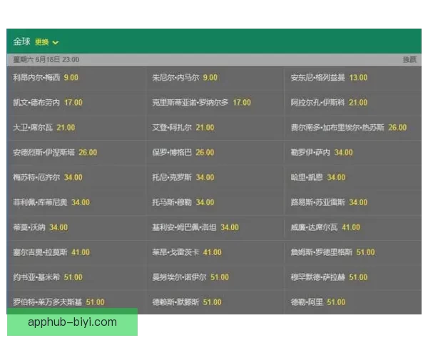 世界杯赛事赔率解析与热门体育竞猜趋势全面解读