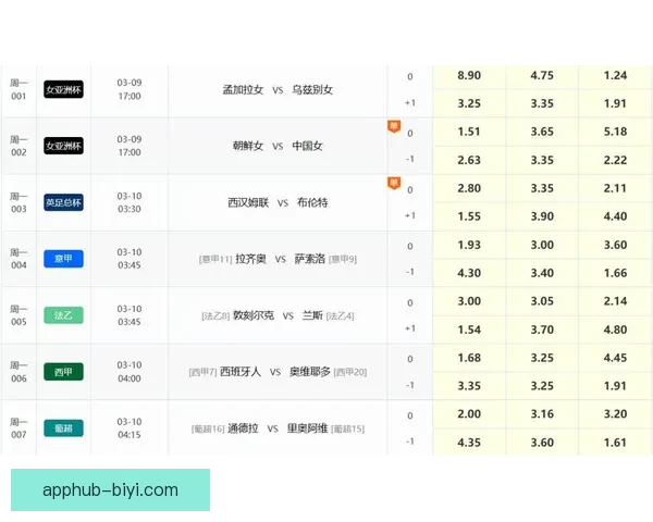 足球竞猜网站推荐 精准分析数据助你轻松预测胜负走势