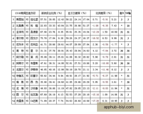体育竞猜赔率分析与投注策略探索：如何在复杂市场中获得最佳回报