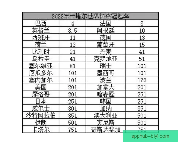世界杯竞猜赔率对比指南洞察热门球队胜率与投注技巧解析